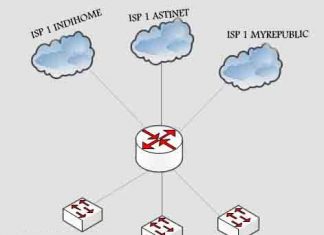 Memisahkan Bandwith Dengan 3 Isp yang Berbeda dengan Routing Mark Mikrotik