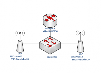 Mikrotik CAPSMAN dengan VLAN dan Multi SSID Mikrotik CAPSMAN dengan VLAN dan Multi SSID