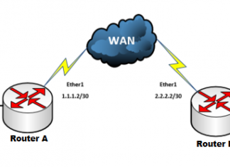 Konfigurasi EoIP Tunnel 2 Router Mikrotik EoIP Tunnel Topologi