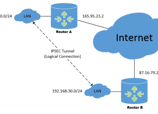 Menghubungkan 2 Kantor Cabang dengan Menggunakan IPSEC Tunnels IPSEC+Tunnel+Topologi