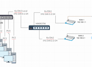 Protected: Mikrotik DUAL WAN Load Balancing Menggunakan metode PCC TOPOLOGI-DUAL-WAN