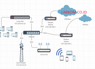 Protected: Kombinasi Loadbalancing PCC dan Failover 2 ISP Topologi Loadbalancing PCC dan Failover 2 ISP