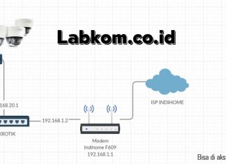Setting CCTV di Mikrotik dengan ISP Indihome topologi untuk cctv online di android