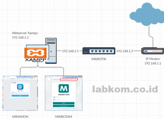 Install MIKHMON dan MIKBOTAM di Localhost Bisa di Akses Online dengan Subdomain Topologi Mikbotam dan mikhmon di xampp, di jaringan indihome