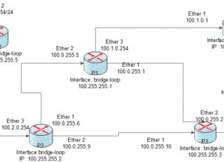 Cara Konfigurasi MPLS di Mikrotik
