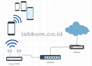 Mengatasi Voucher Hotspot di Share Ulang dengan APK Tethering