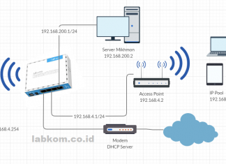 Cara Setting Mikrotik hAP Lite RB941-2ND untuk Voucher dengan Mikhmon