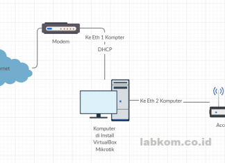 Membuat Hotspot untuk Voucheran di Mikrotik VirtualBox