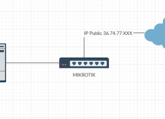 Membuat Nat dari IP Public Indihome