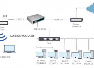 Cara Setting Mikrotik RB750 untuk Warnet dan Hotspot