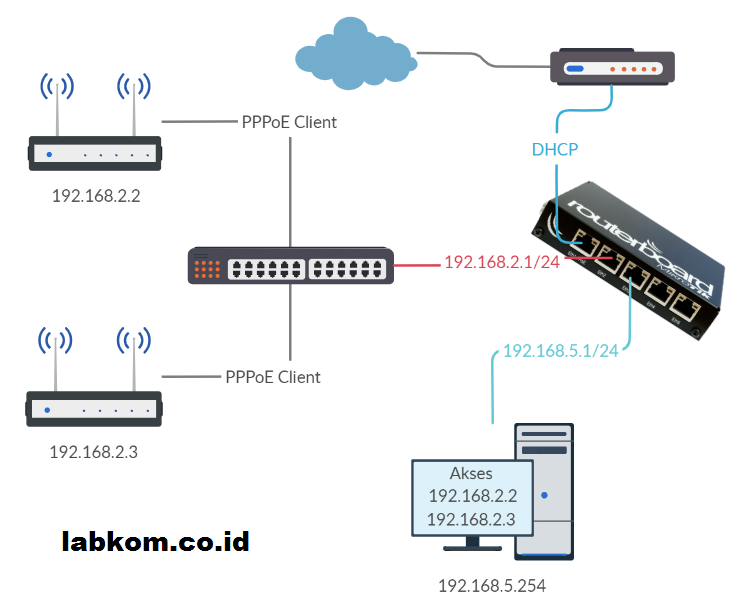 Какие роутеры поддерживают pppoe