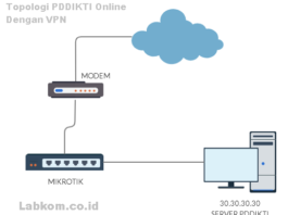 Cara Mengonlinekan PDDIKTI dengan VPN Remote