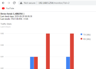 Mikrotik Monitoring Traffic Counter